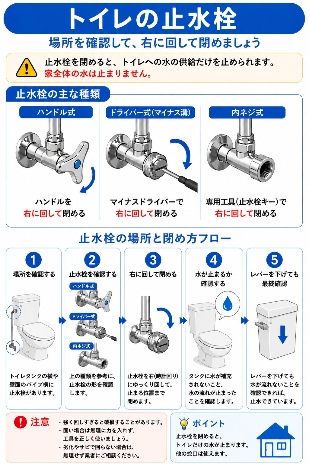 トイレの止水栓の場所と閉め方