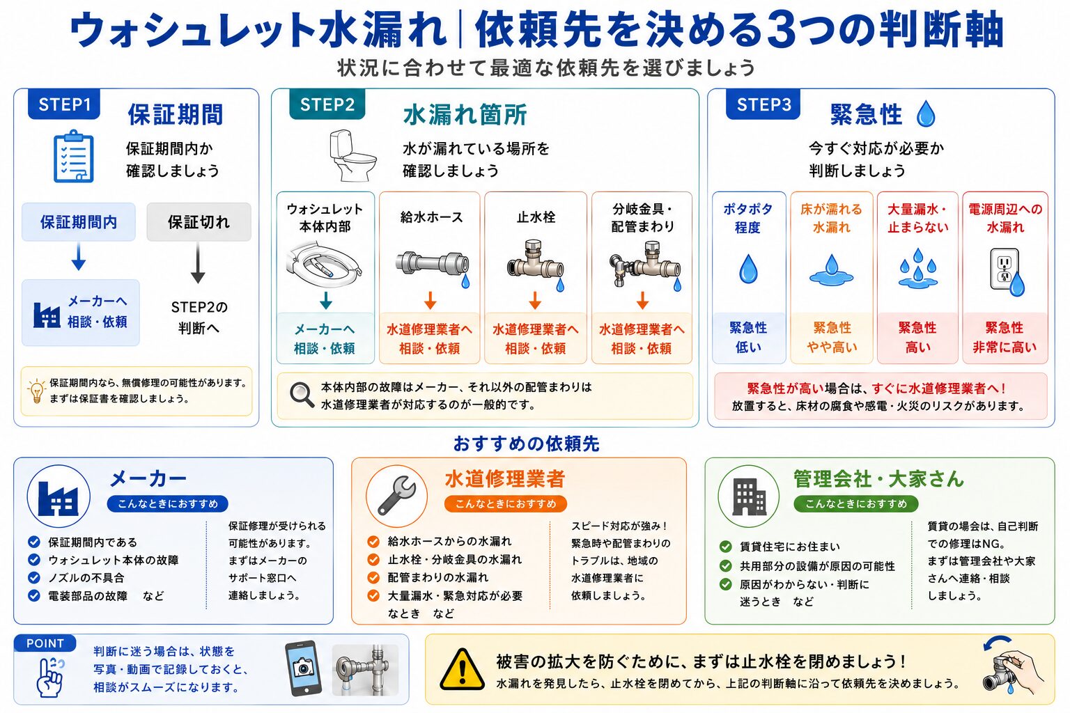 ウォシュレットの修理や依頼先を決める判断軸