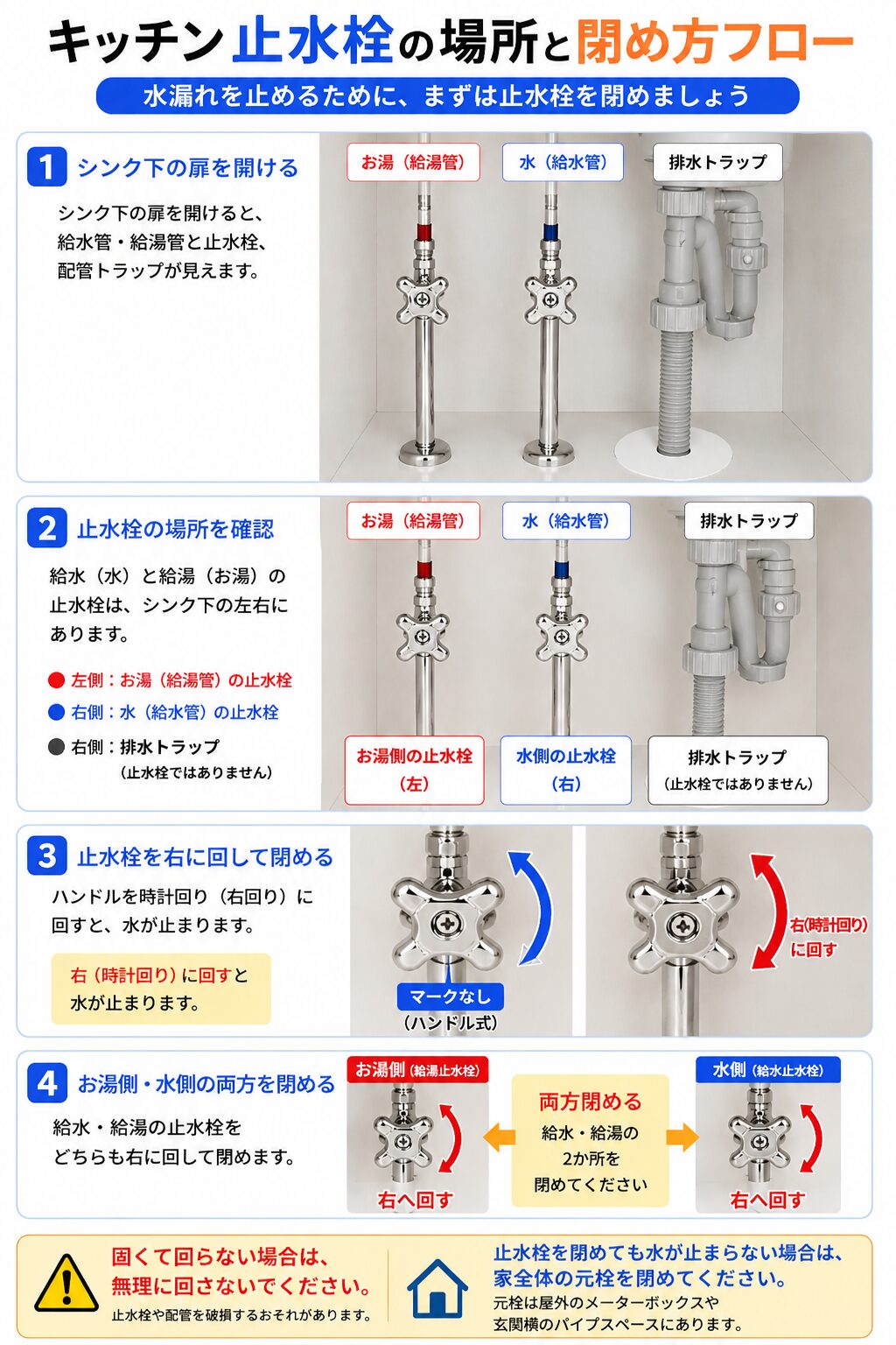 キッチンの止水栓の場所と閉め方