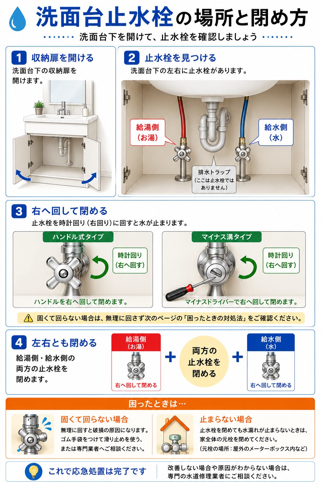洗面台の止水栓の場所と閉め方