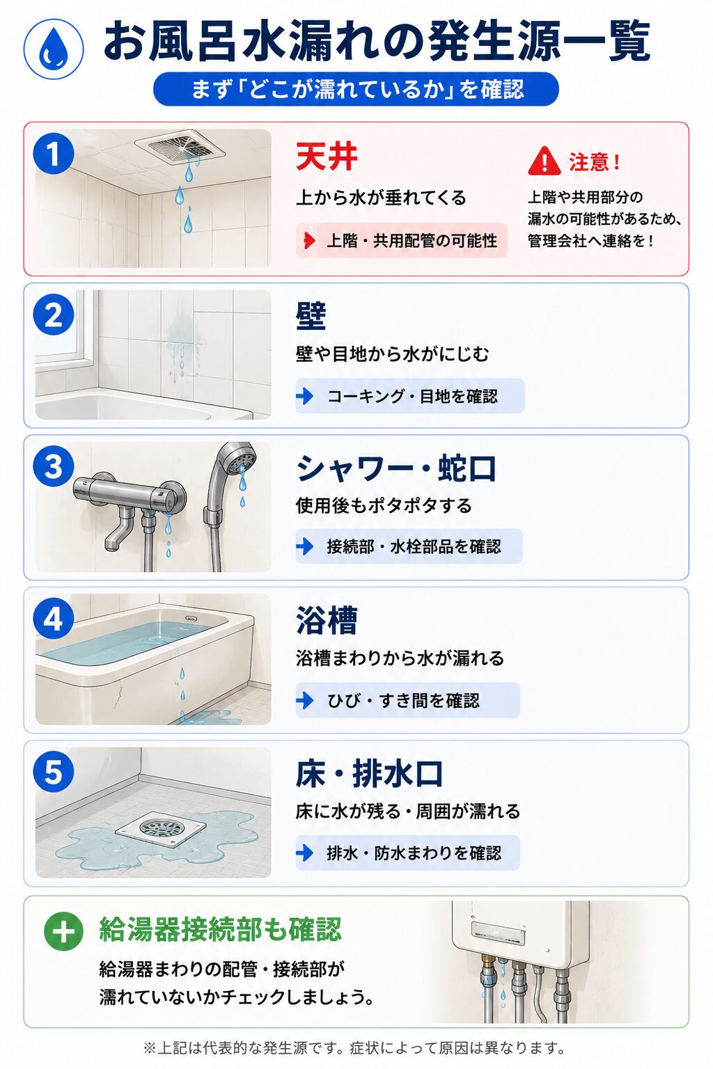 お風呂で水漏れが発生する主な場所