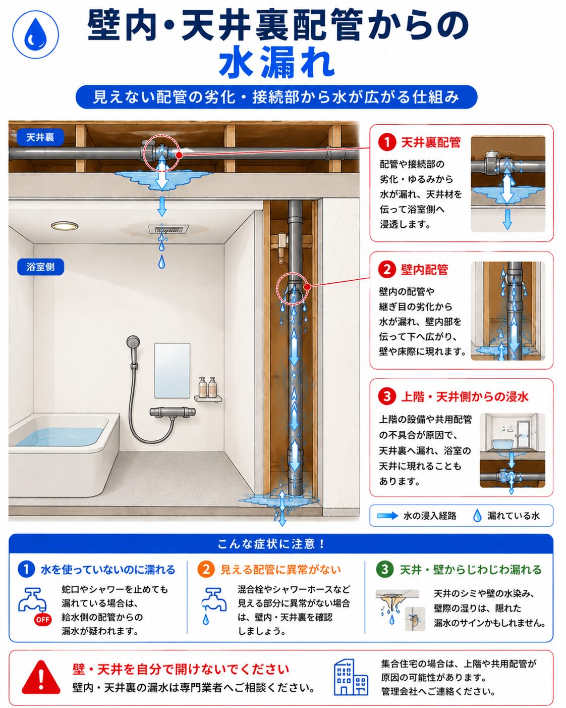 壁内・天井裏配管からの水漏れ