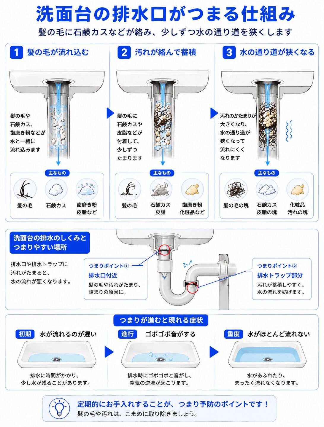 洗面台の排水口がつまる仕組み