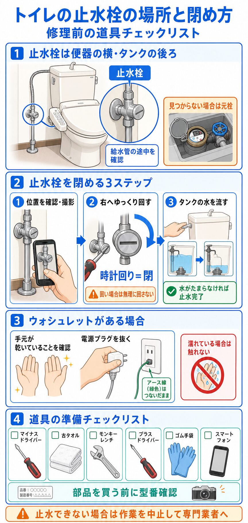 トイレの止水栓の場所と閉め方