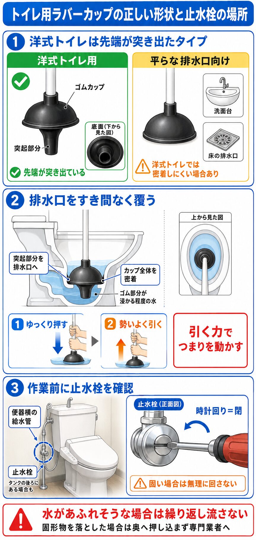 トイレ用ラバーカップの正しい形状と止水栓の場所
