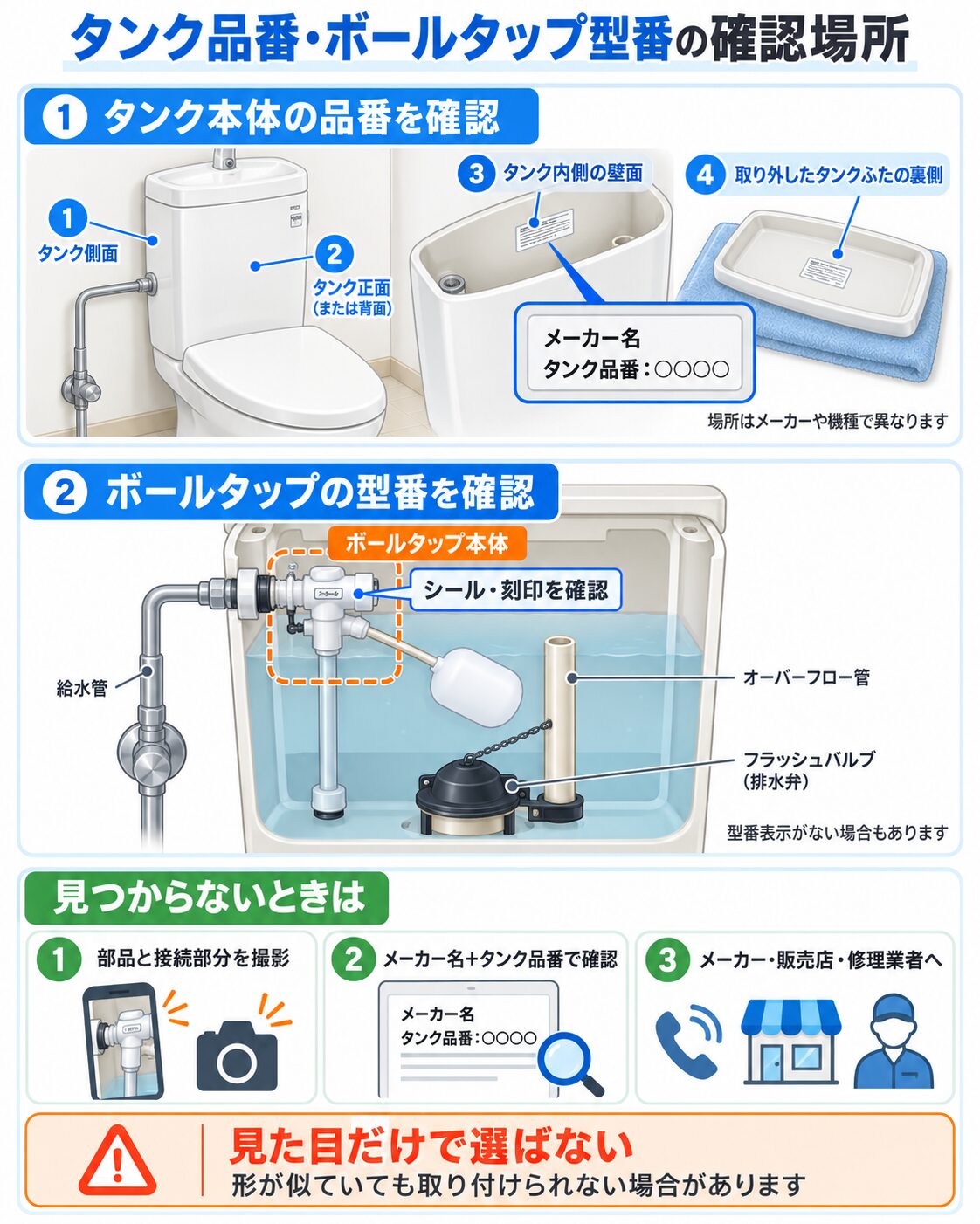 タンク品番・ボールタップ型番の確認場所