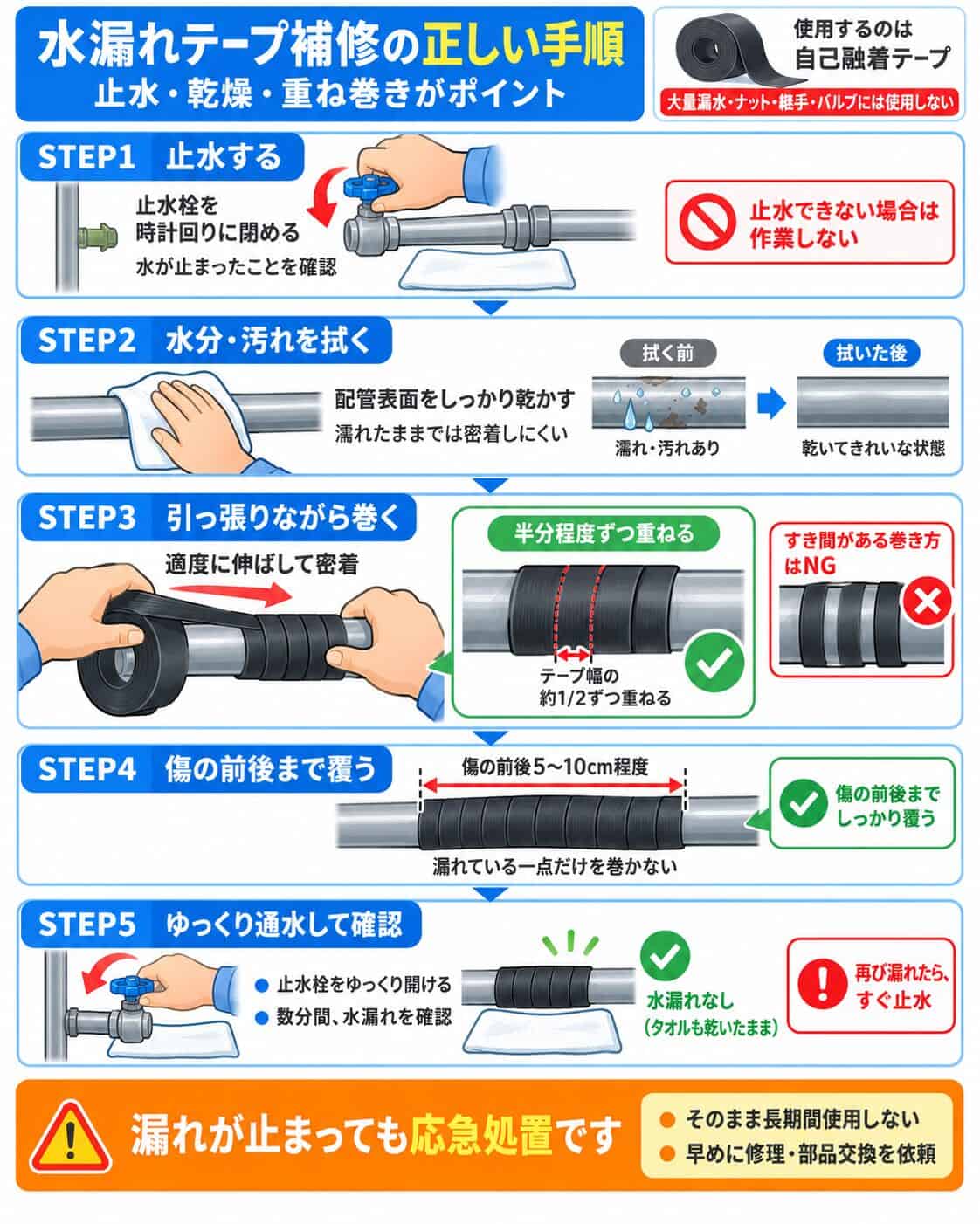 水漏れテープ補修の正しい手順