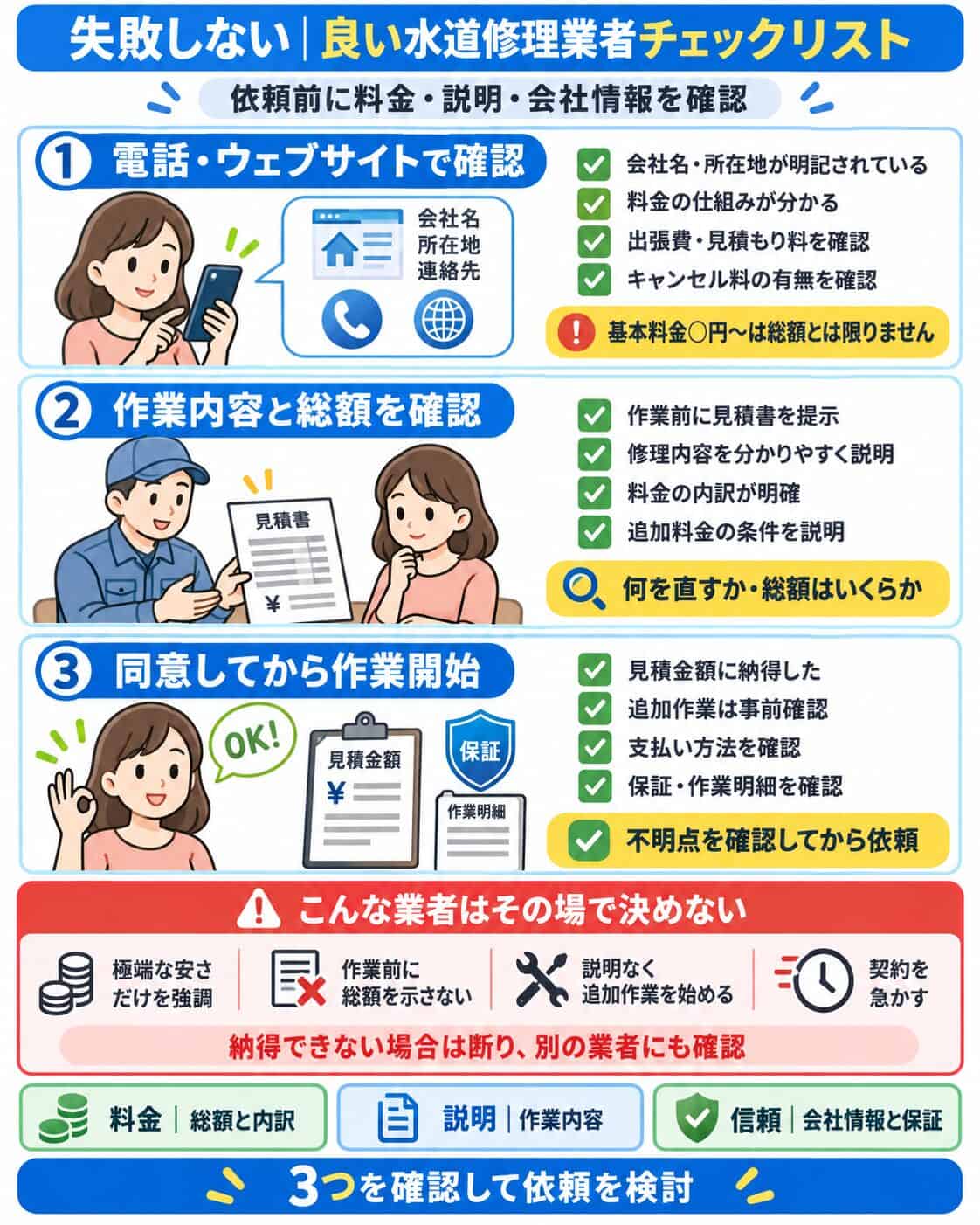 失敗しない水道業者選びのチェックリスト