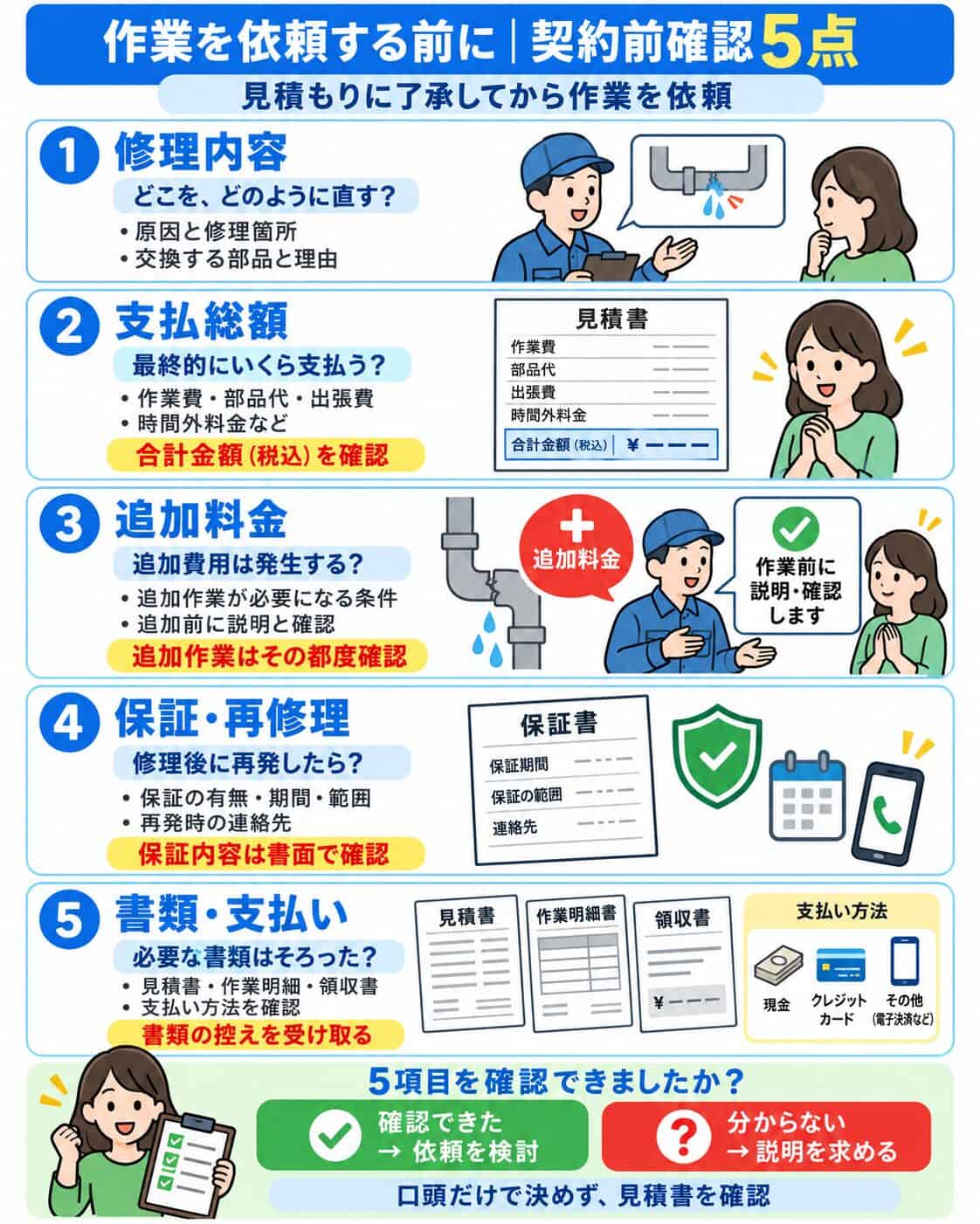 水道修理の契約前に確認したい5項目のチェックリスト
